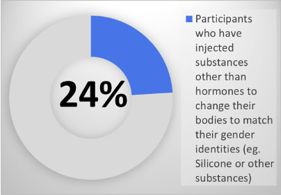 hormones4